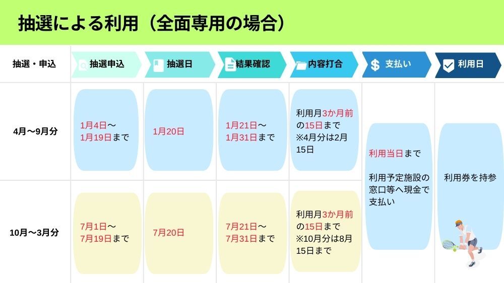 【名古屋】抽選による施設利用(全面専用)