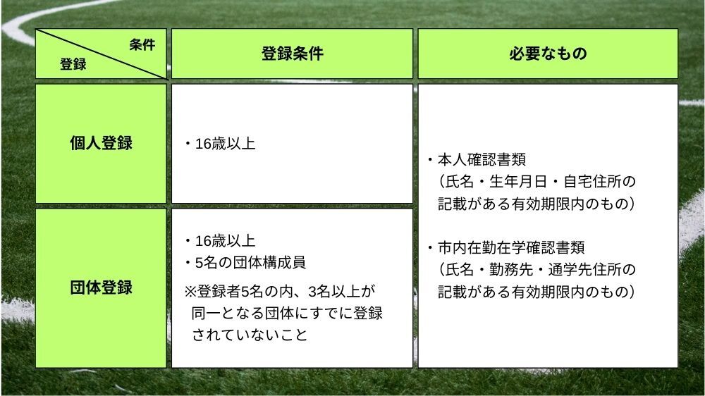 【横浜市】利用者登録条件と登録に必要なもの