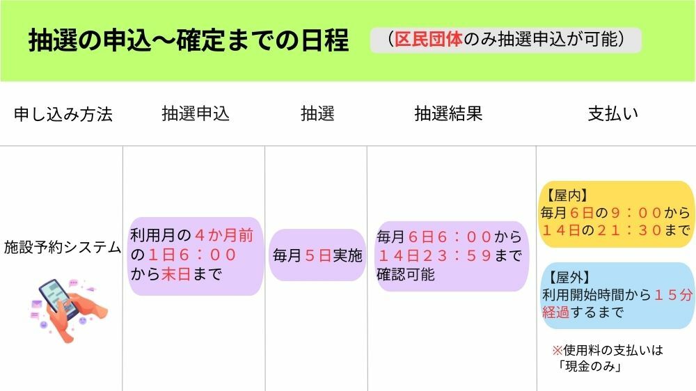 【目黒区】抽選方法