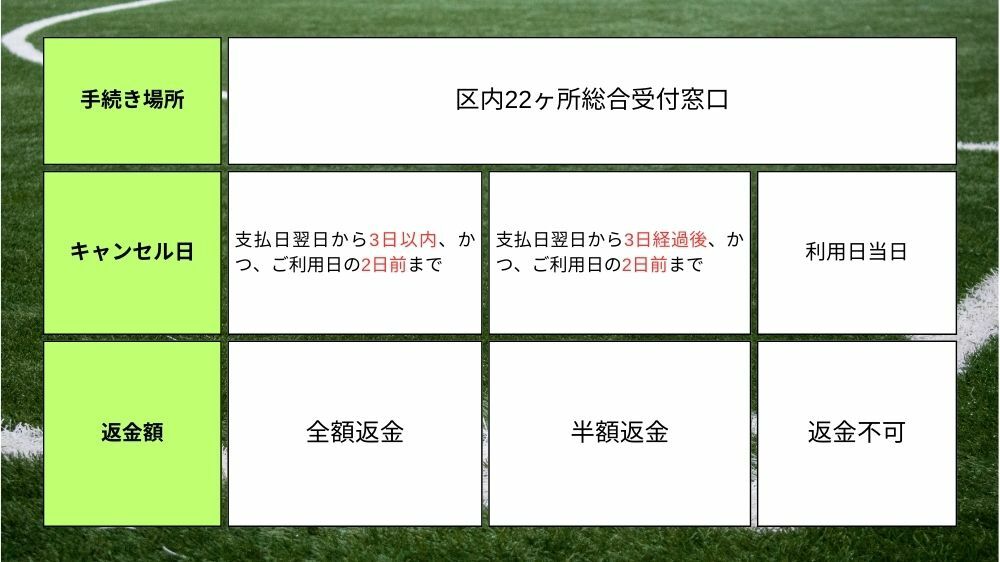 【足立区】キャンセルについて