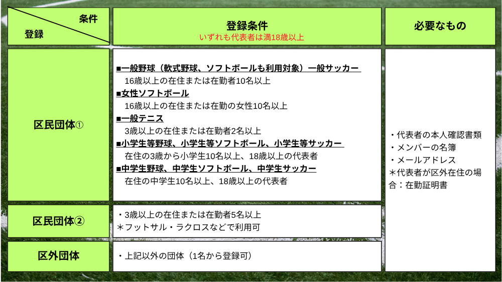 【新宿区】利用者登録条件と登録に必要なもの(屋外施設団体)