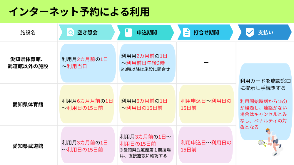 【愛知県】インターネット予約による施設利用
