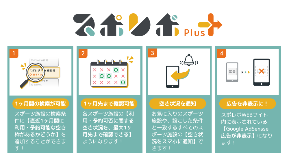 スポレボPlus新機能