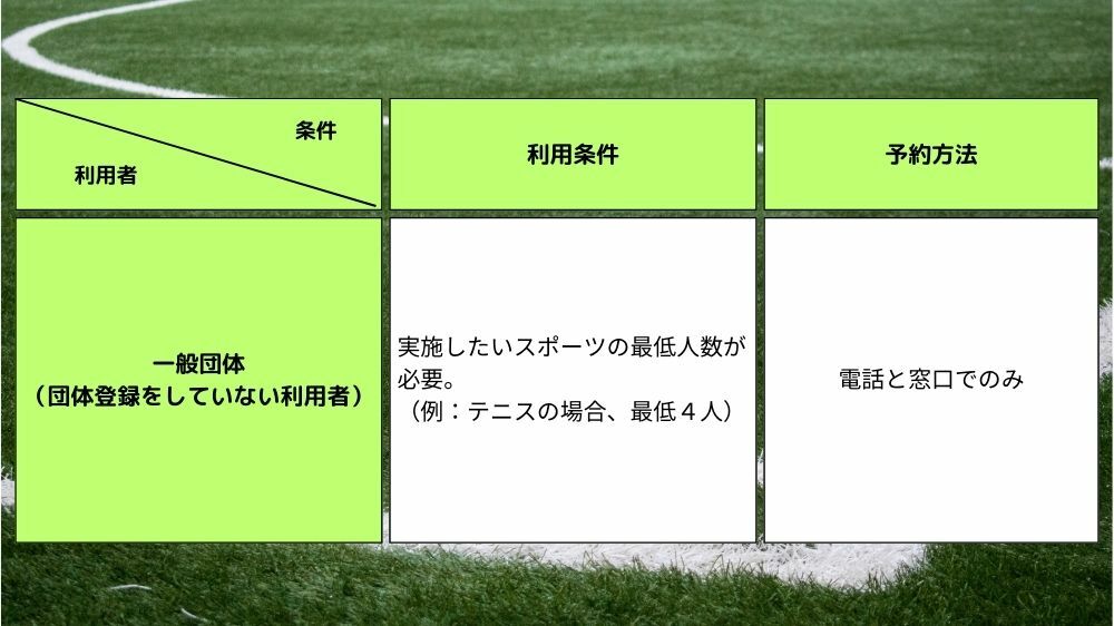 【品川区】利用者登録条件と登録に必要なもの【個人】