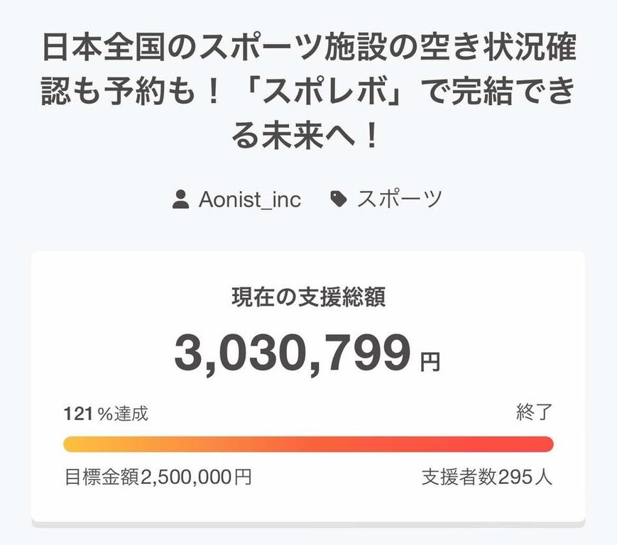 スポレボクラウドファンディング終了しました
