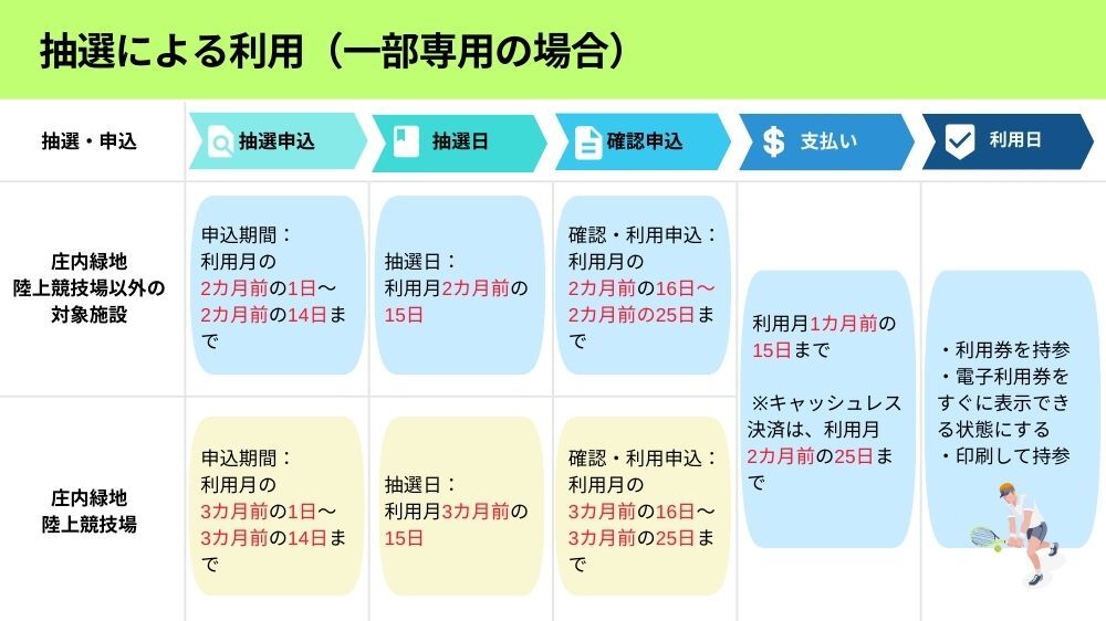 【名古屋市】抽選による施設利用(一部専用)