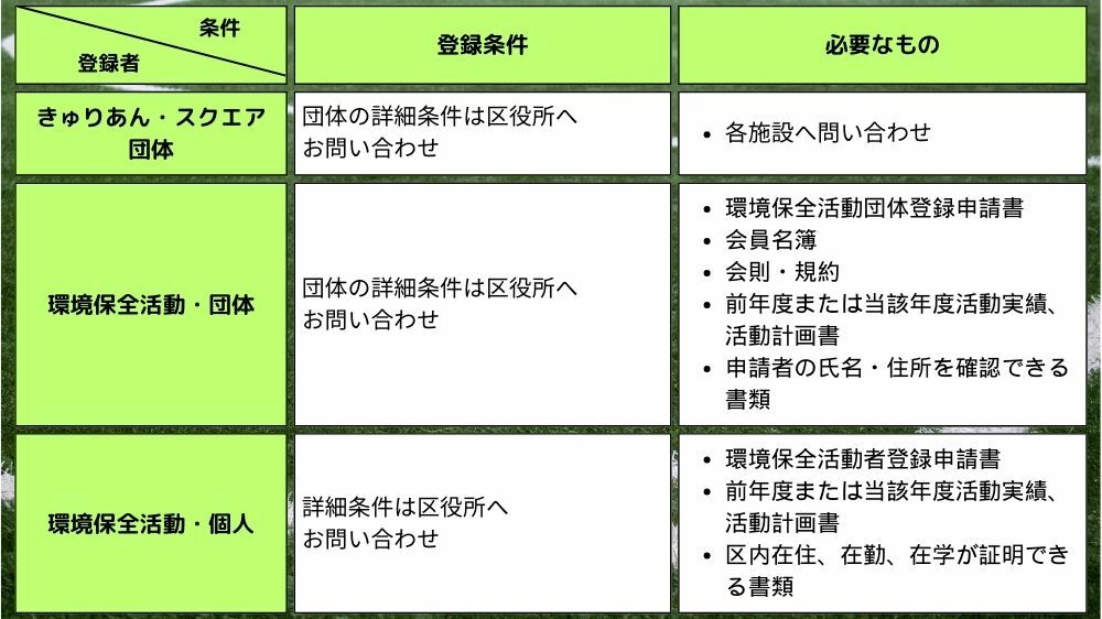 【品川区】利用者登録条件と登録に必要なもの5