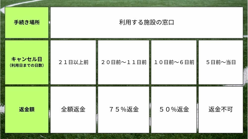 【目黒区】キャンセル料