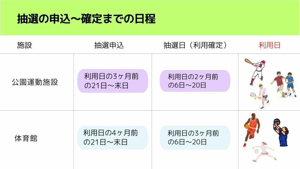 【品川区】抽選方法