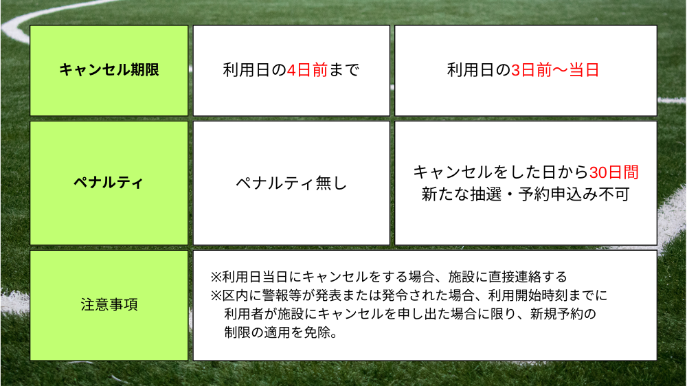 【港区】キャンセルについて