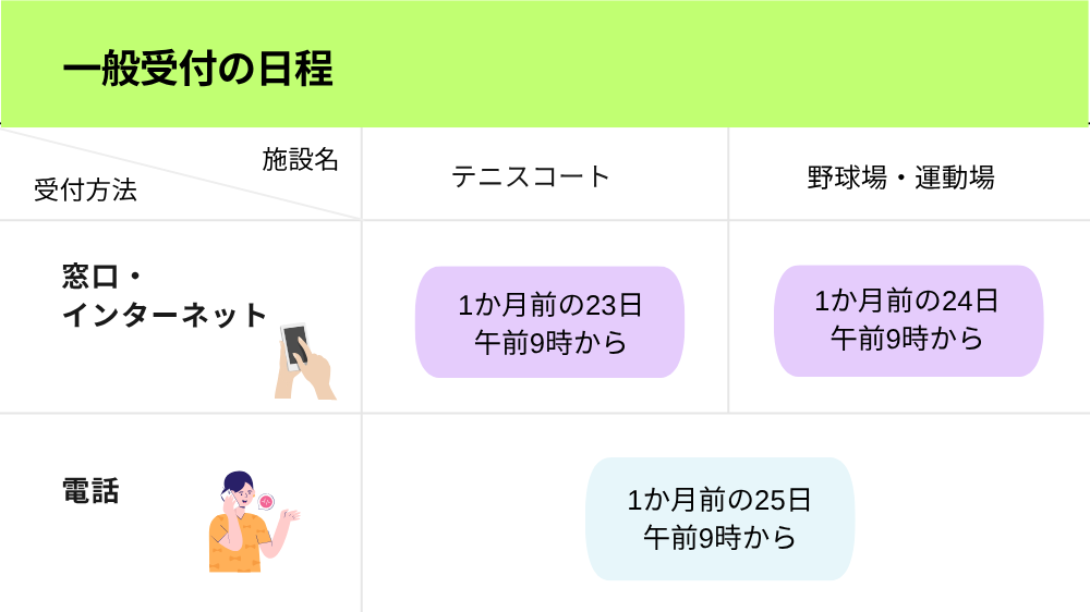 【足立区】一般受付