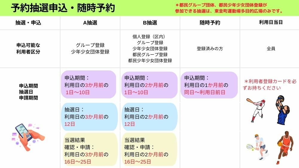 【葛飾区】予約抽選申込・随時予約