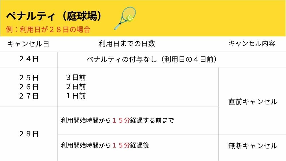 【目黒区】ペナルティ（庭球場）