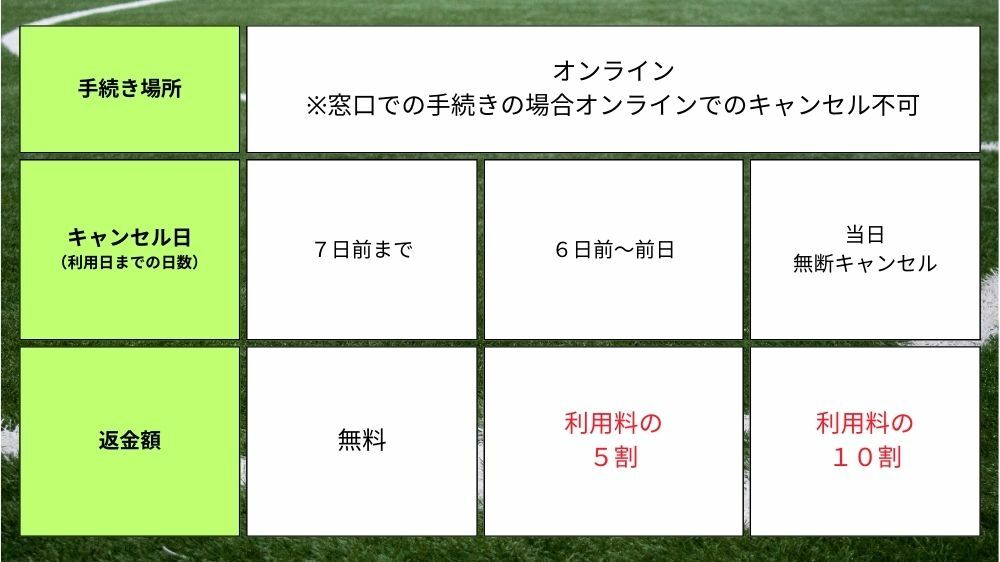 【葛飾区】キャンセル料