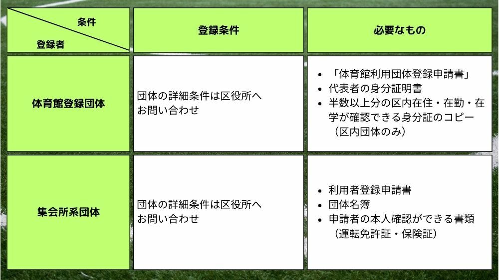 【品川区】利用者登録条件と登録に必要なもの3