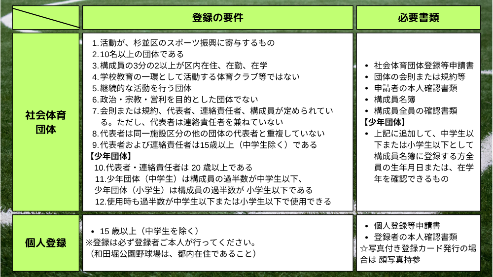 【杉並区】利用者登録条件と登録に必要なもの