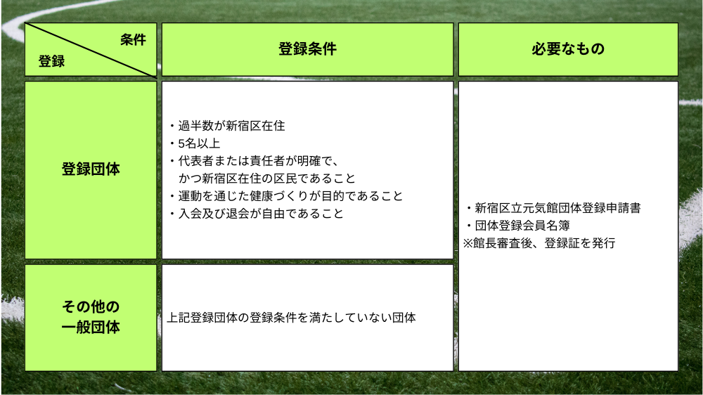 【新宿区】利用者登録条件と登録に必要なもの(新宿区立元気館)