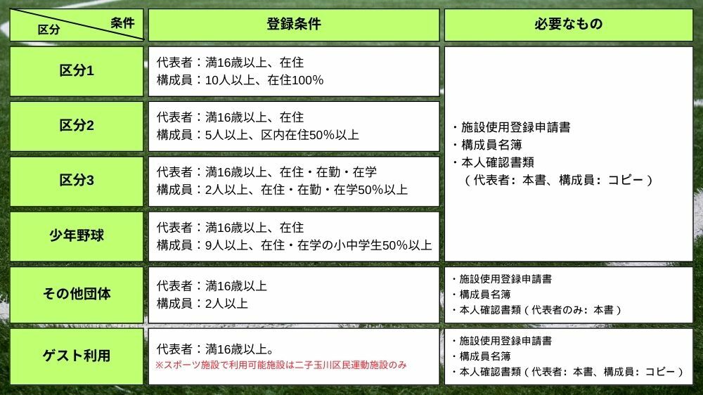 【渋谷区】団体登録の要件