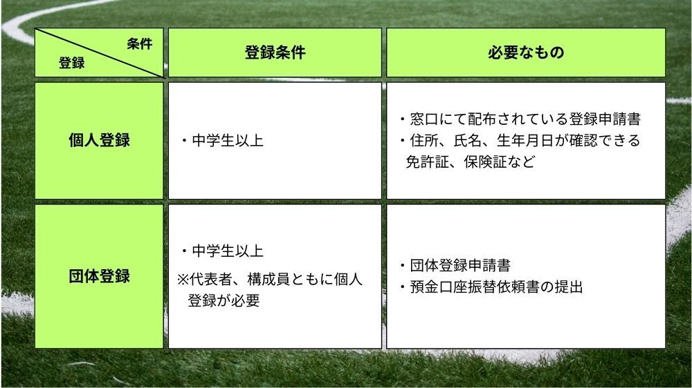 【名古屋市】利用者登録と登録に必要なもの