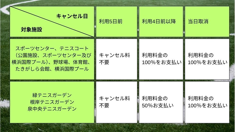 【横浜市】キャンセルについて