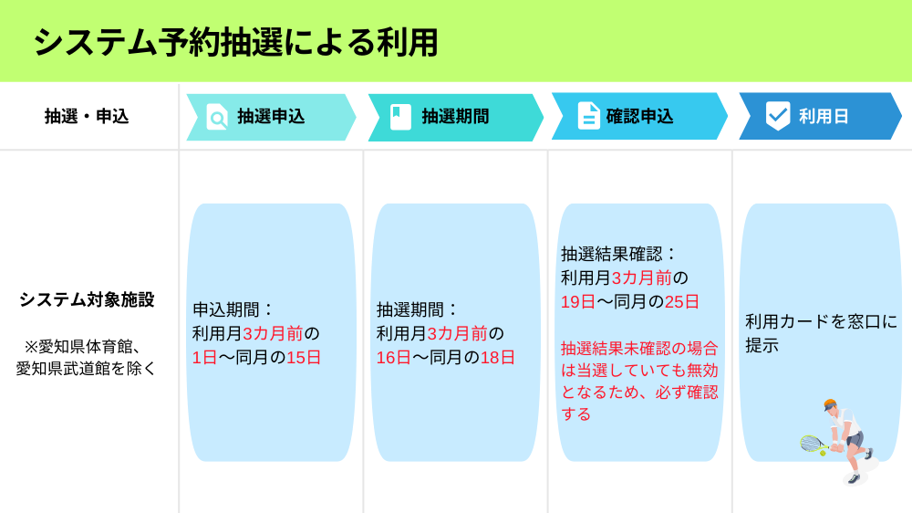 【愛知県】システム抽選による施設利用