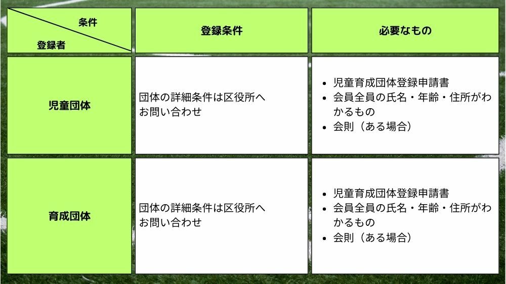 【品川区】利用者登録条件と登録に必要なもの4