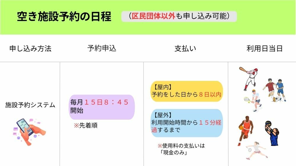 【目黒区】空き施設予約
