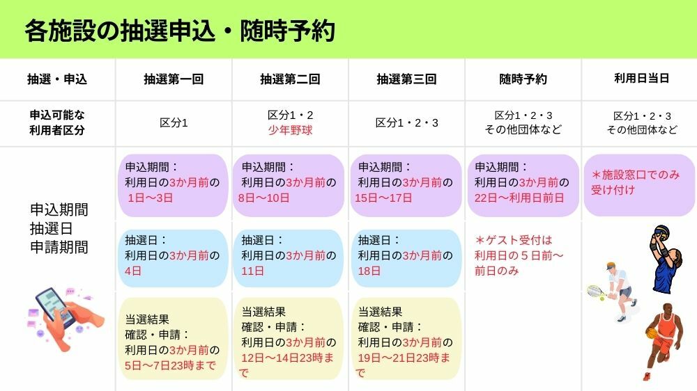 【渋谷区】施設の抽選申込・随時予約