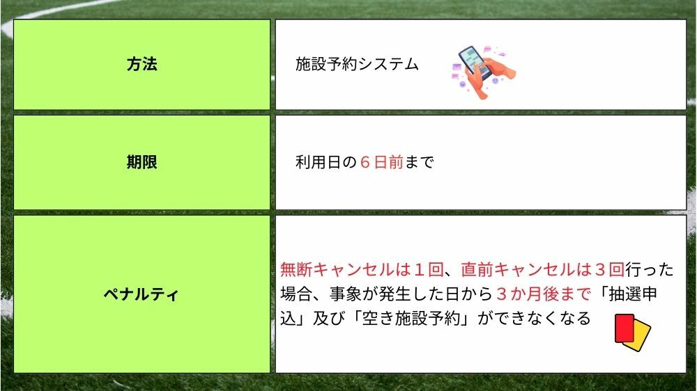 【目黒区】キャンセル方法