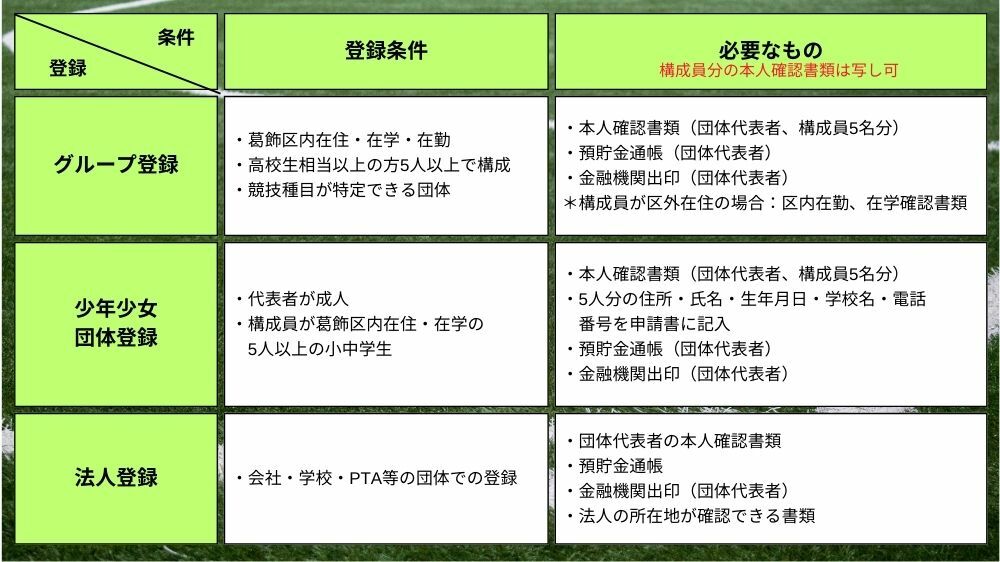 【葛飾区】利用者登録条件と登録に必要なもの(グループ・少年少女団体・法人)