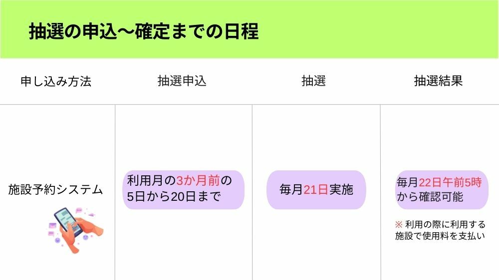 【港区】抽選方法