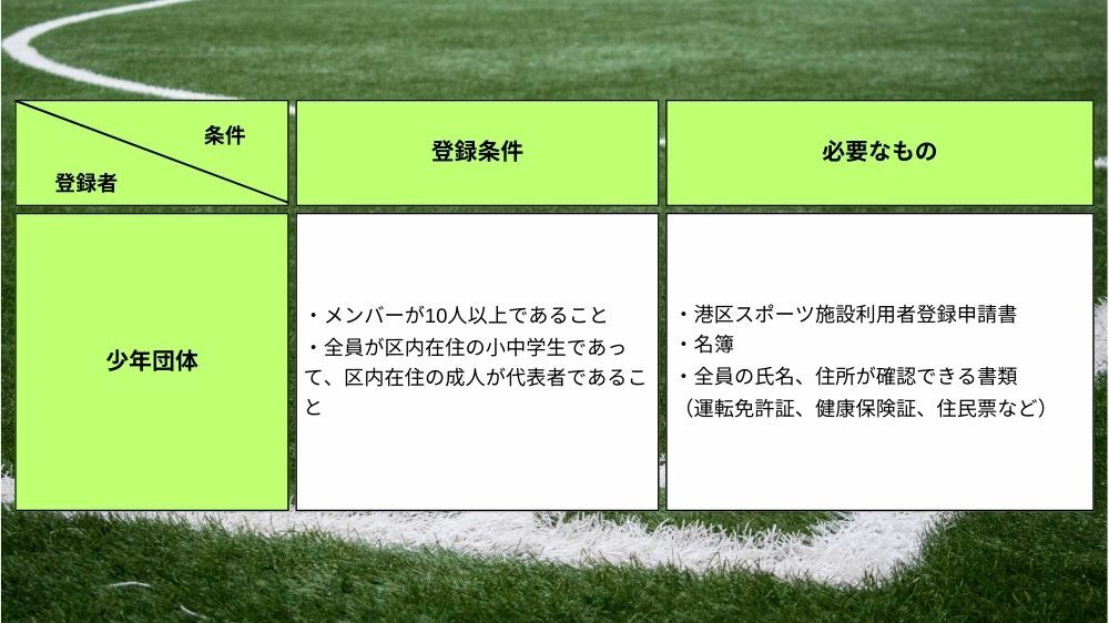 【港区】利用者登録条件と登録に必要なもの(少年団体登録)