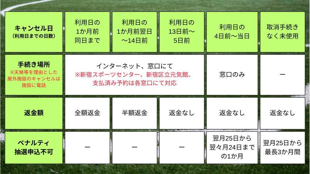 【新宿区】キャンセルについて