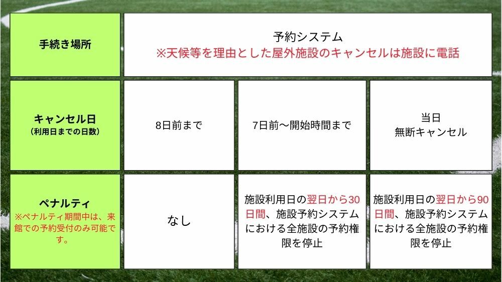 【渋谷区】キャンセルについて