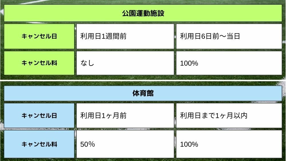 【品川区】キャンセルについて