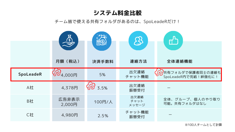 システム料金比較
