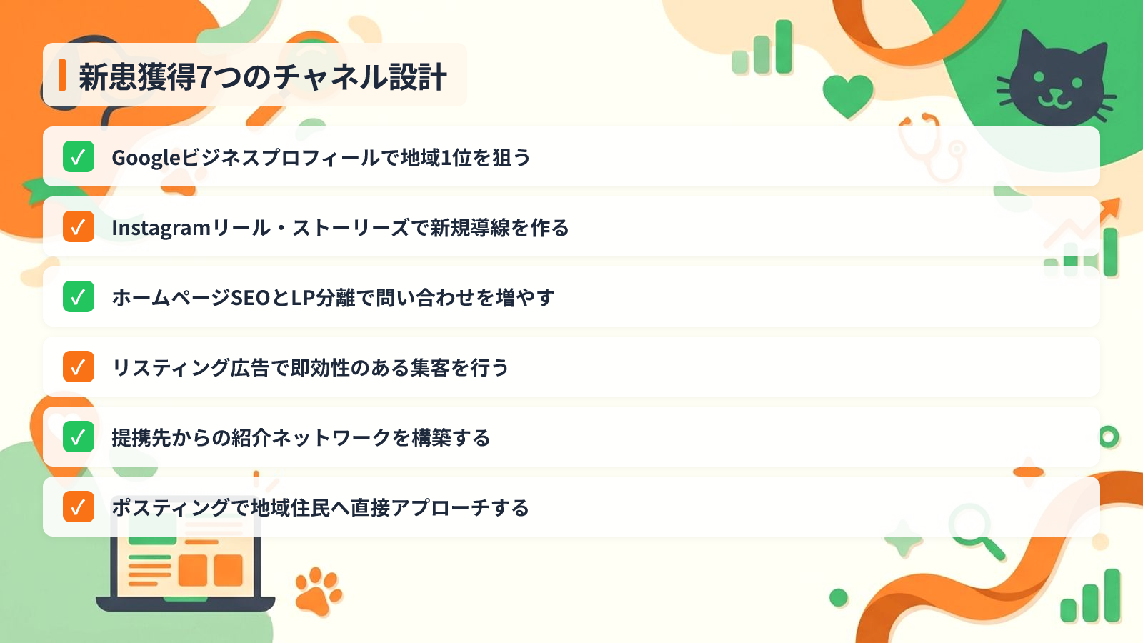 月10人から50人へ導く7つの新患獲得チャネル設計を示す図解（新患獲得7つのチャネル設計）