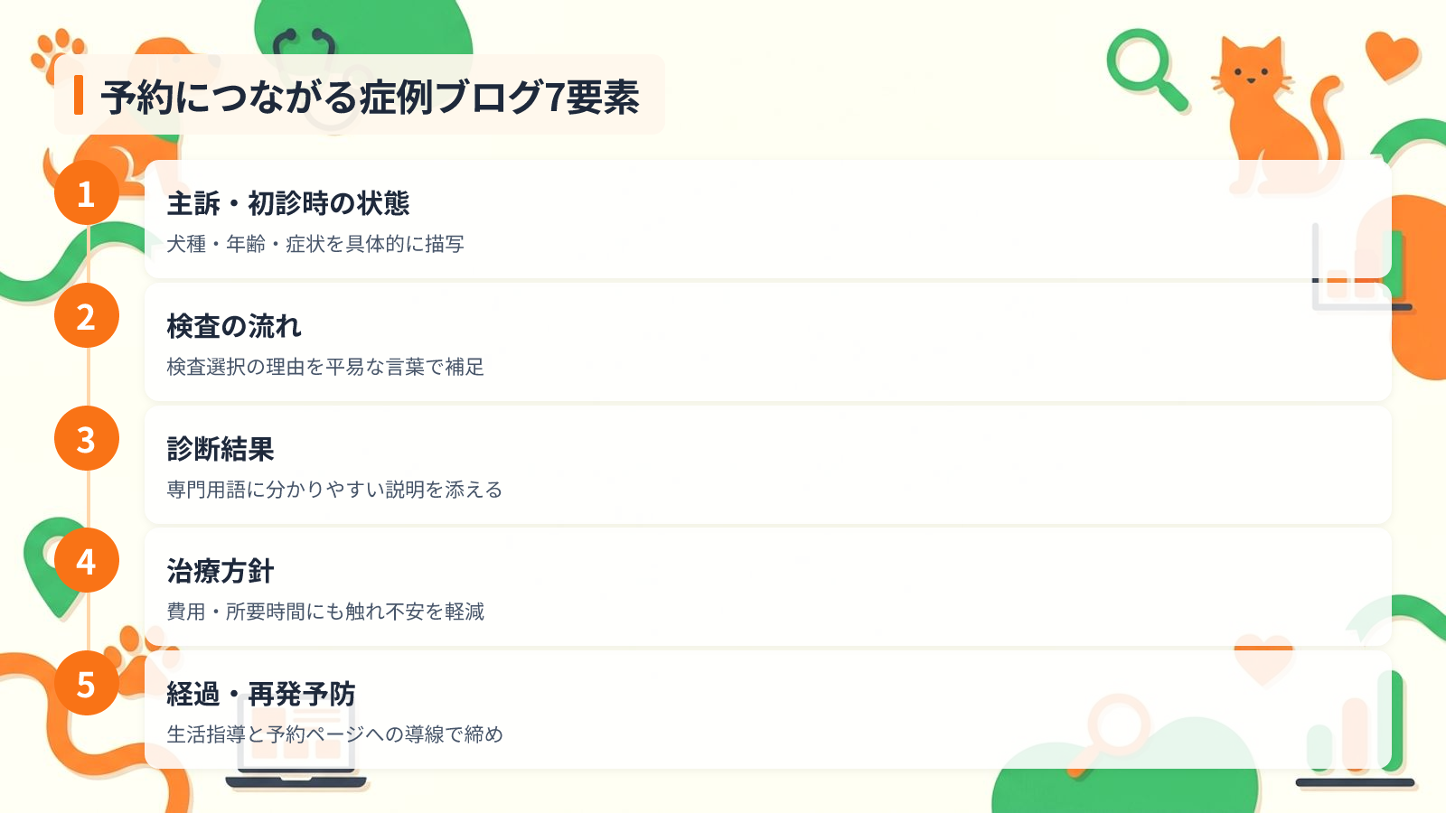 予約につながる症例ブログの黄金テンプレート7要素を示す図解（予約につながる症例ブログ7要素）