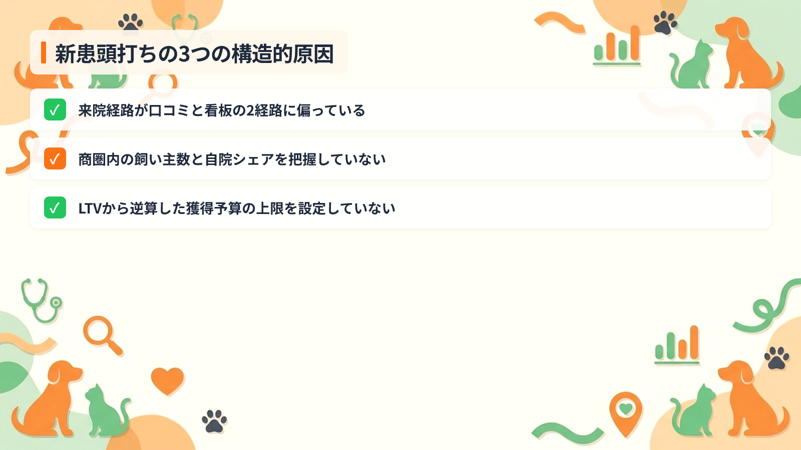 動物病院の新患獲得が頭打ちになる3つの構造的な原因を示す図解（新患頭打ちの3つの構造的原因）