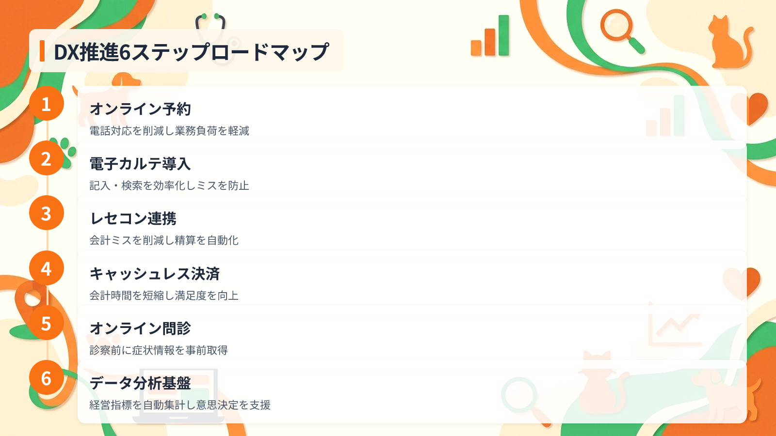 紙からデータ経営へ移行する6ステップロードマップを示す図解（DX推進6ステップロードマップ）