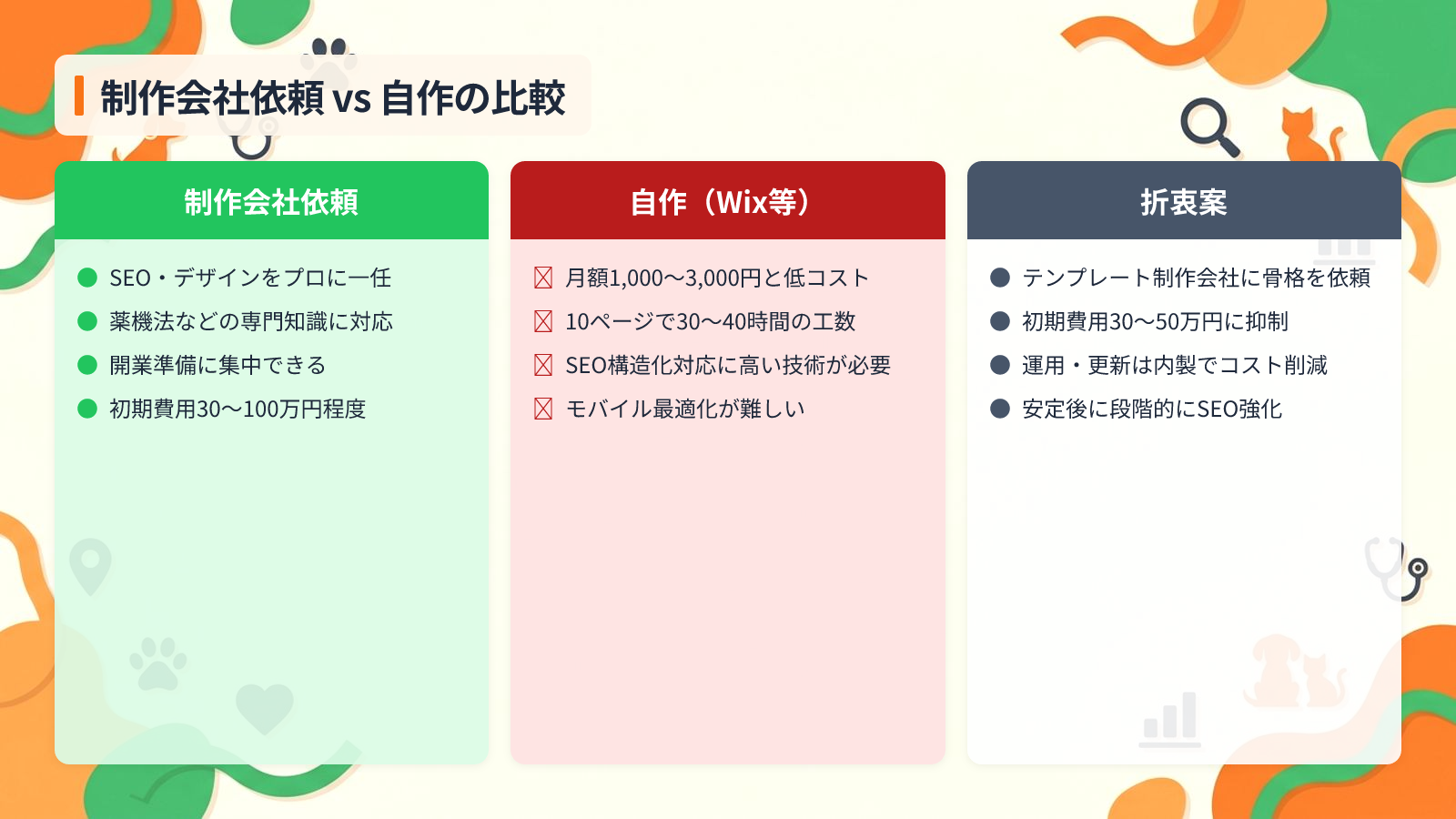制作会社に依頼するか自作するかの判断基準を示す図解（制作会社依頼 vs 自作の比較）