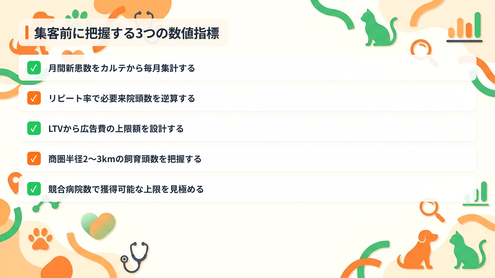 集客施策を始める前に押さえる3つの数値指標を示す図解（集客前に把握する3つの数値指標）