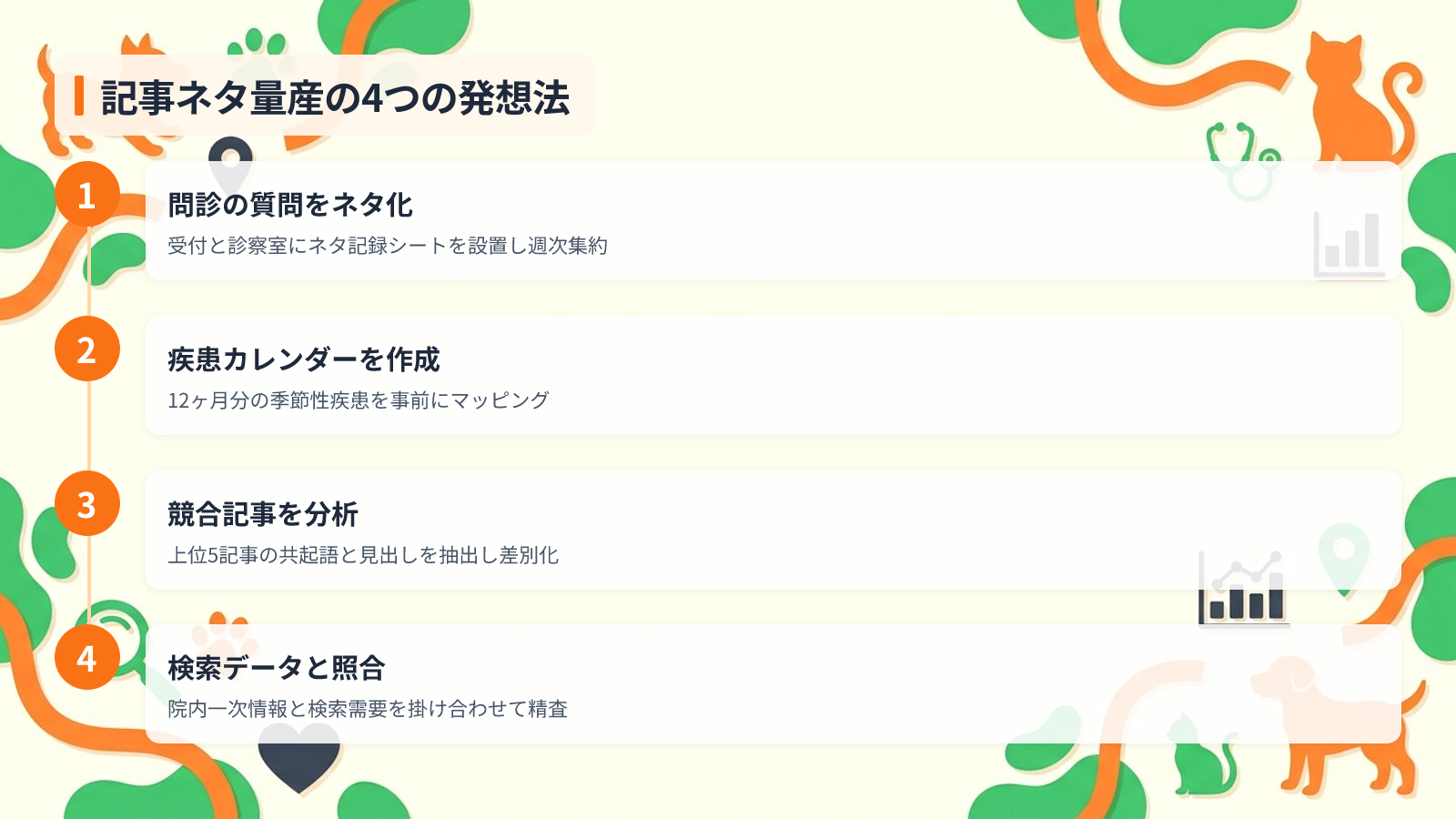 読まれる記事ネタを量産する4つの発想法を示す図解(記事ネタ量産の4つの発想法)