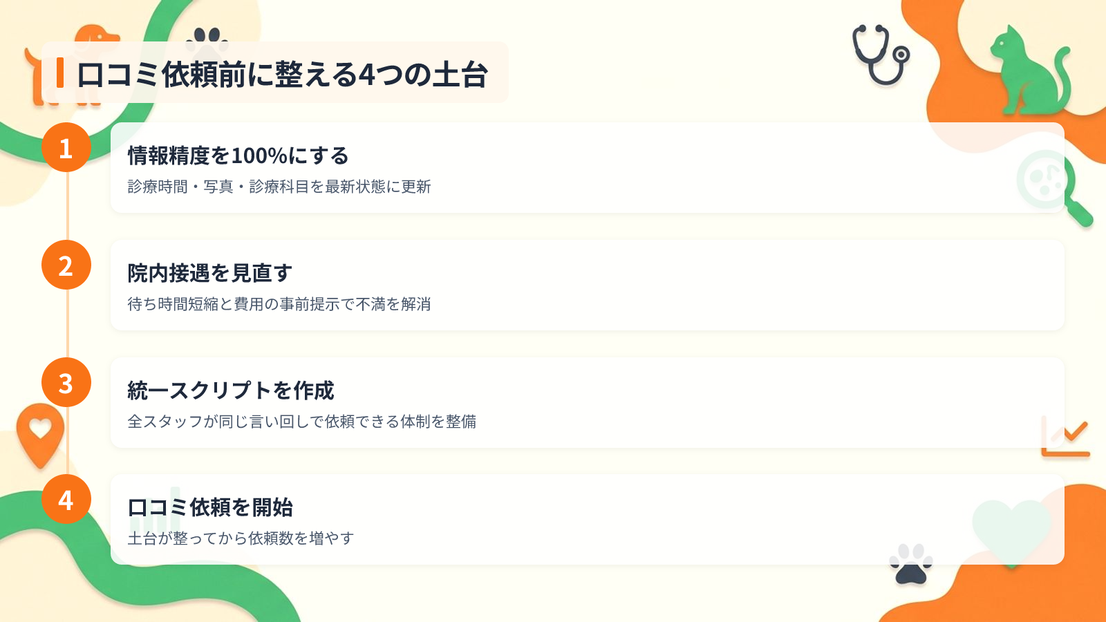 口コミを増やす前に整えるべき4つの土台を示す図解(口コミ依頼前に整える4つの土台)