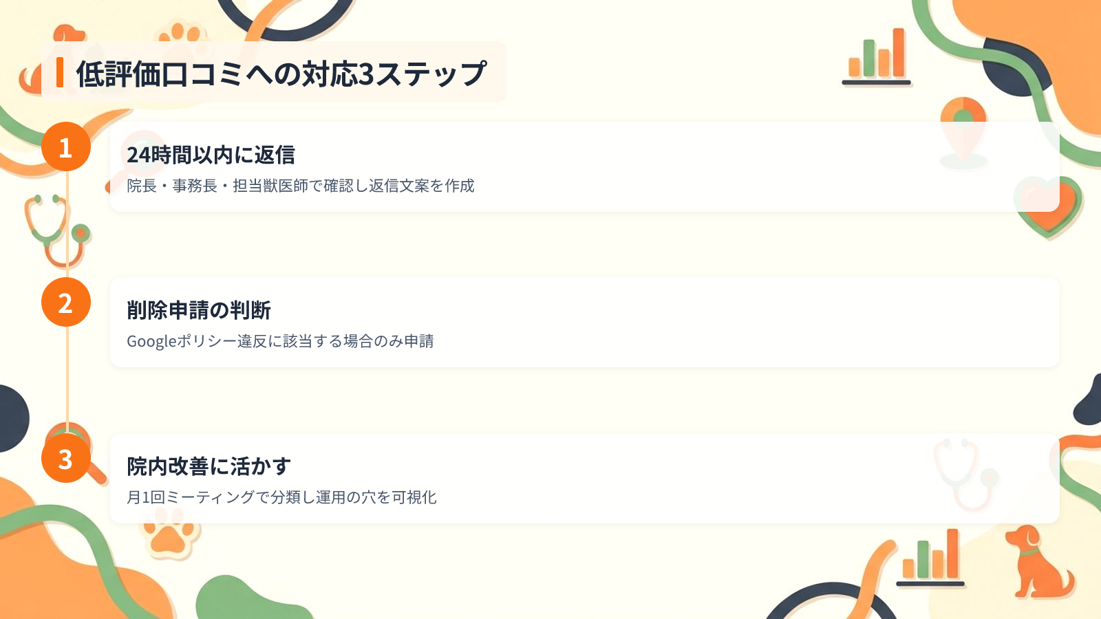 低評価や理不尽なクレーム口コミに冷静に対応する手順を示す図解(低評価口コミへの対応3ステップ)