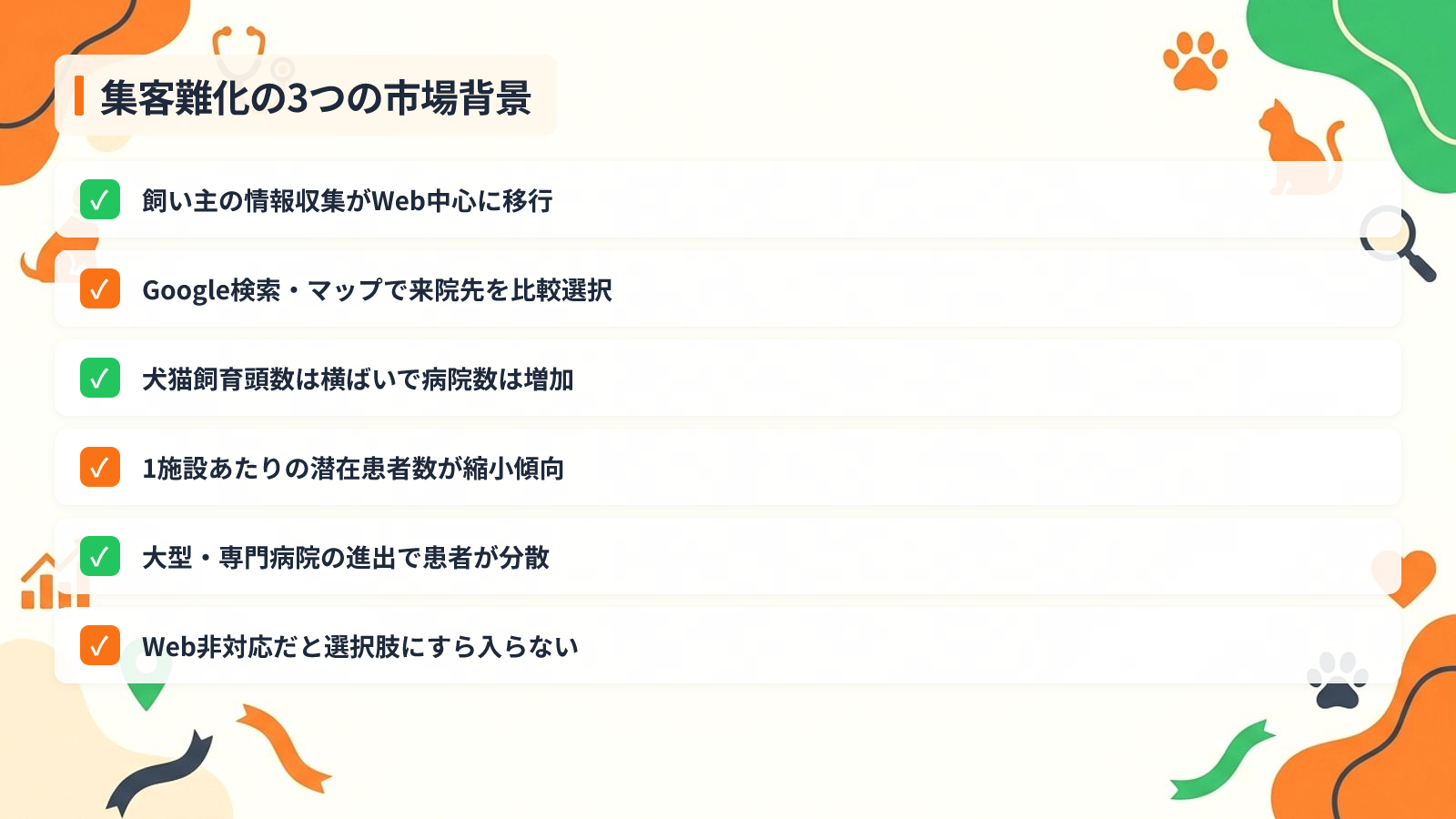 動物病院の集客が難しくなった3つの市場背景を示す図解（集客難化の3つの市場背景）