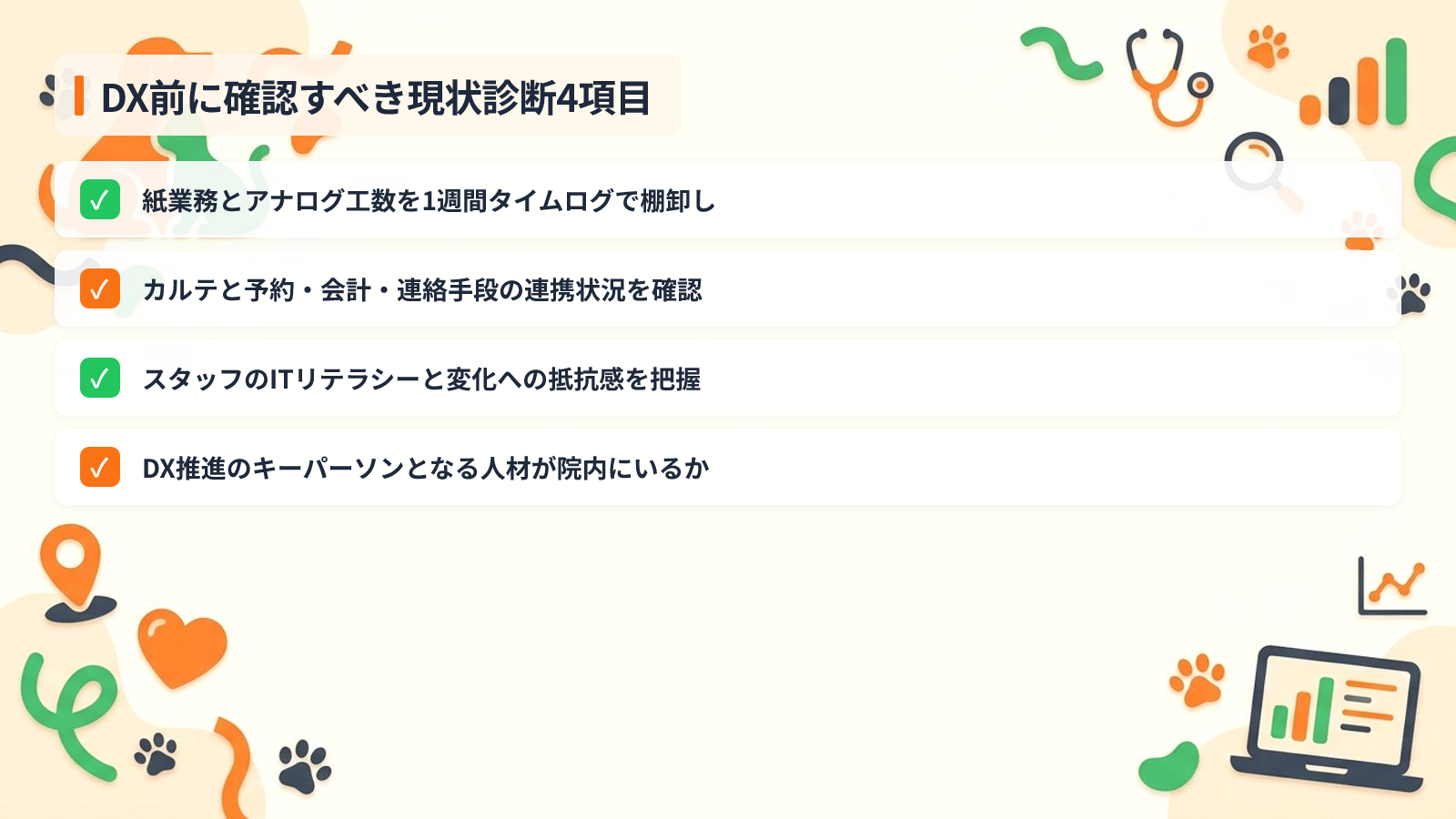 DX推進前に押さえるべき自院の現状診断4項目を示す図解（DX前に確認すべき現状診断4項目）