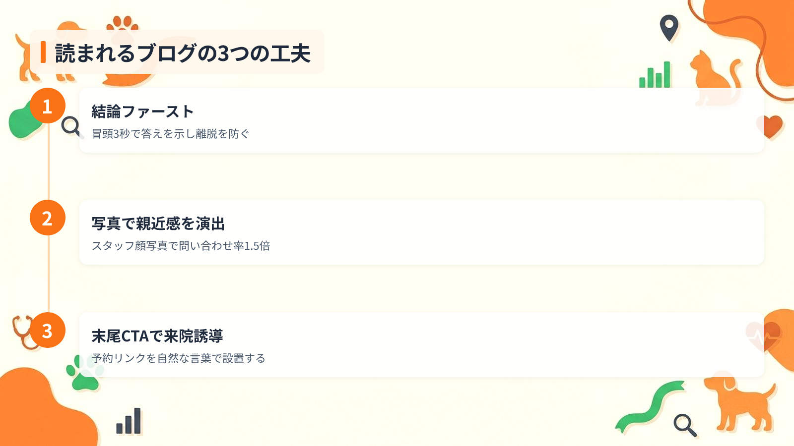 読まれるブログに仕上げる3つの工夫を示す図解（読まれるブログの3つの工夫）