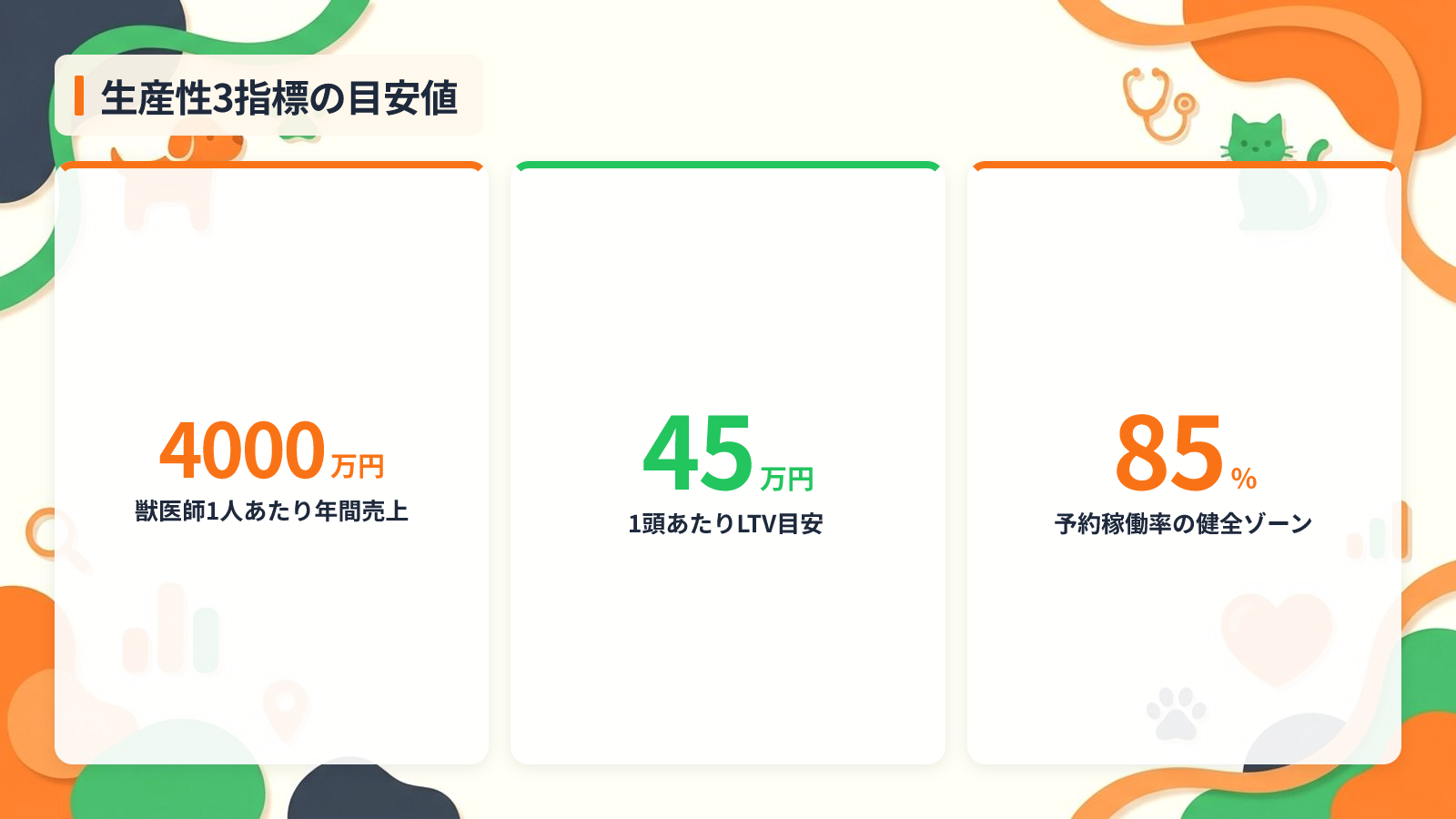 生産性と顧客価値を示す3指標の活用法を示す図解(生産性3指標の目安値)