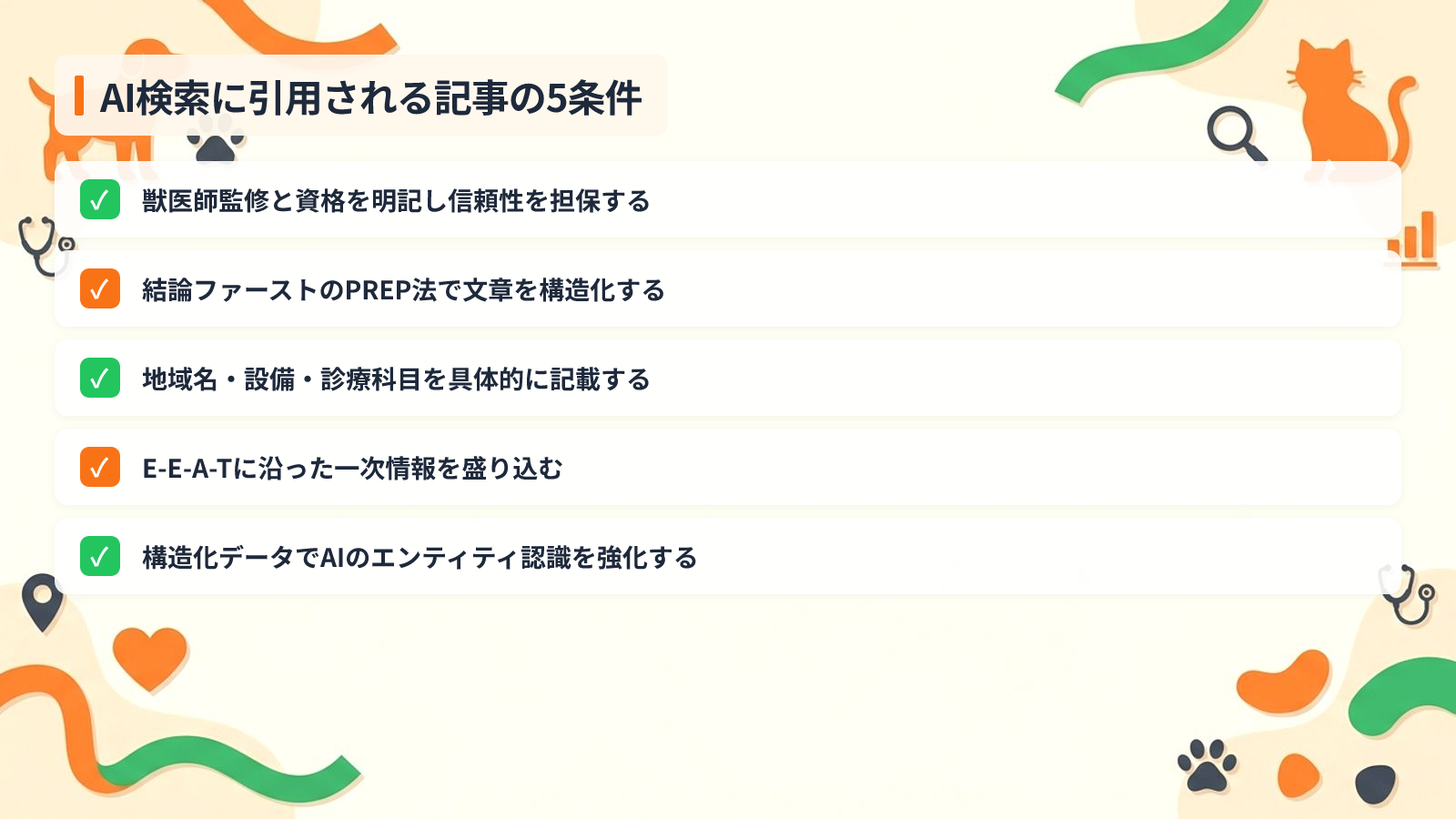 ChatGPTやGeminiに引用される記事が満たす5つの条件を示す図解（AI検索に引用される記事の5条件）
